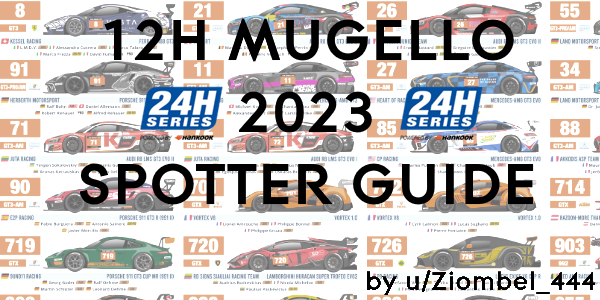 Preview image of Official 2023 12H Mugello spotter guide