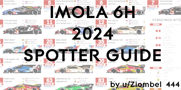 Preview image of 2024 6 Hours of Imola Spotter Guide