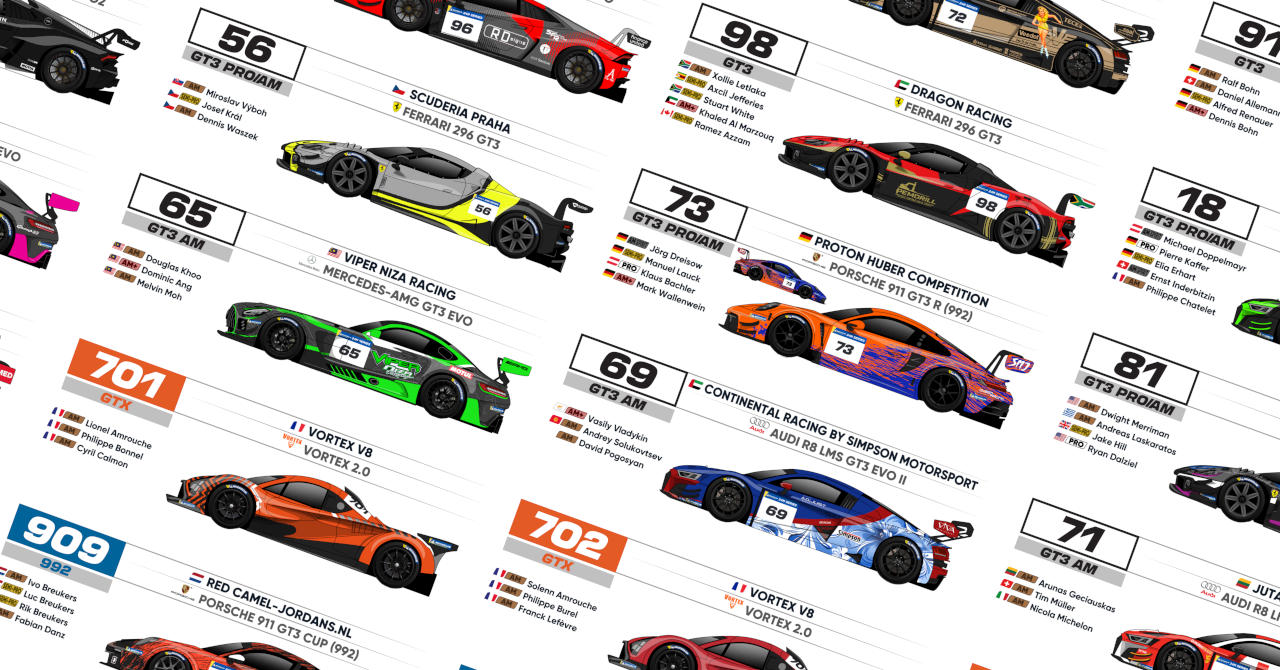 Spotter's Guide