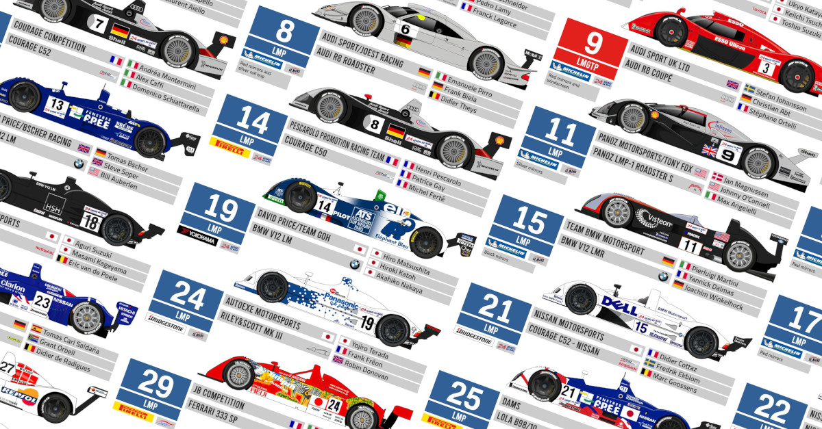 1999 24 Hours of Le Mans