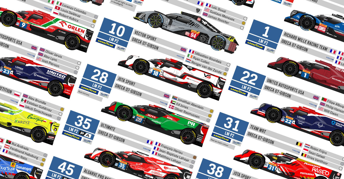 2022 6 Hours of Fuji