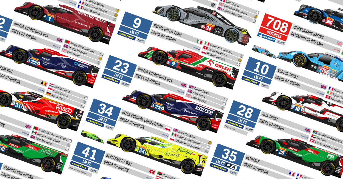 2022 6 Hours of Monza