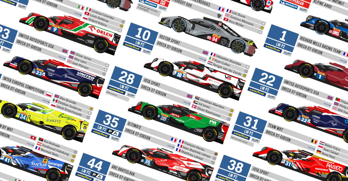 2022 8 Hours of Bahrin