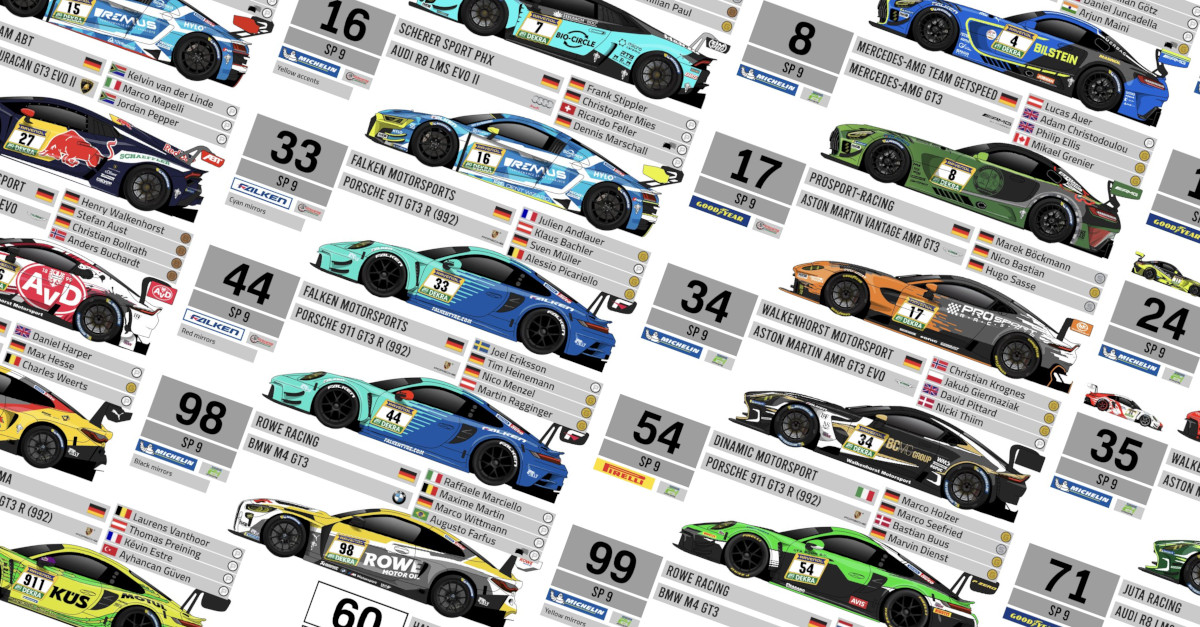 2024 Nürburgring 24 Hours