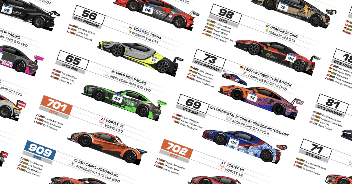 2025 12H Paul Ricard