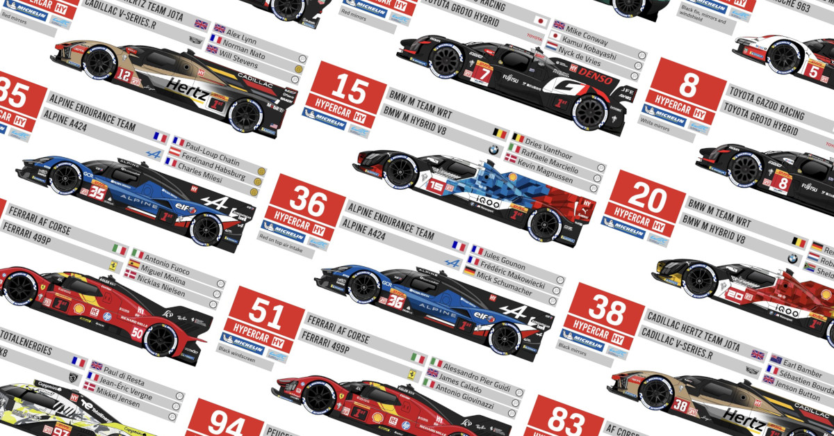 2025 8 Hours of Bahrain