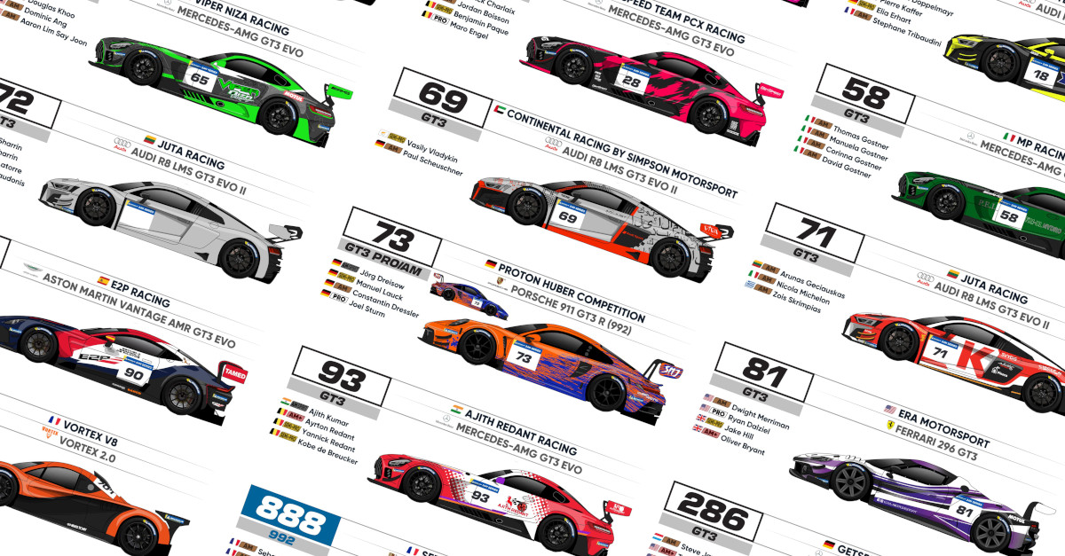 2026 12H Paul Ricard